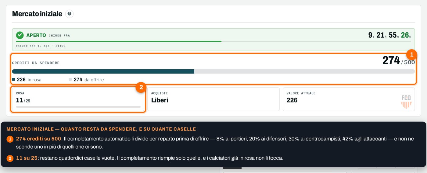 Riquadro Mercato iniziale: mercato aperto, 274 crediti da spendere su 500, rosa 11 su 25